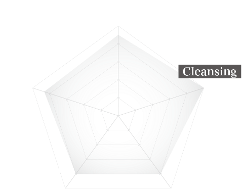 Mirable ZERO chart