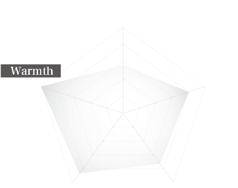 Mirable Tuya chart