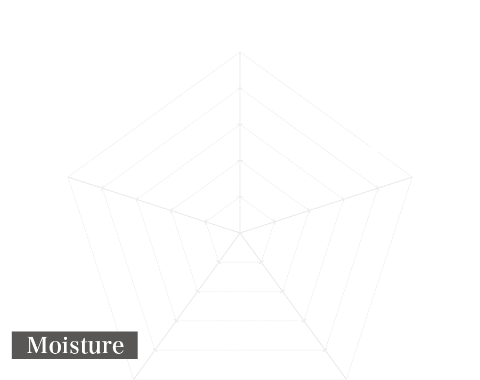 Mirable Uru chart