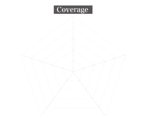 Mirable Sara chart