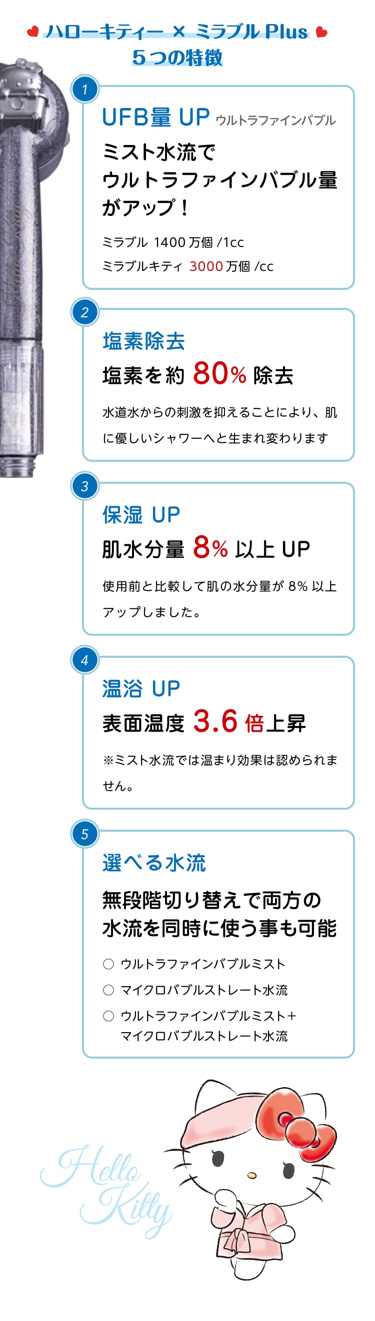 ミラブルplus×ハローキティ5つの特徴はUFB量UP、塩素除去、潤いUP、温浴UP、選べる水流！