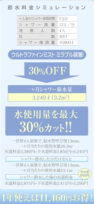 節水料金シュミレーション