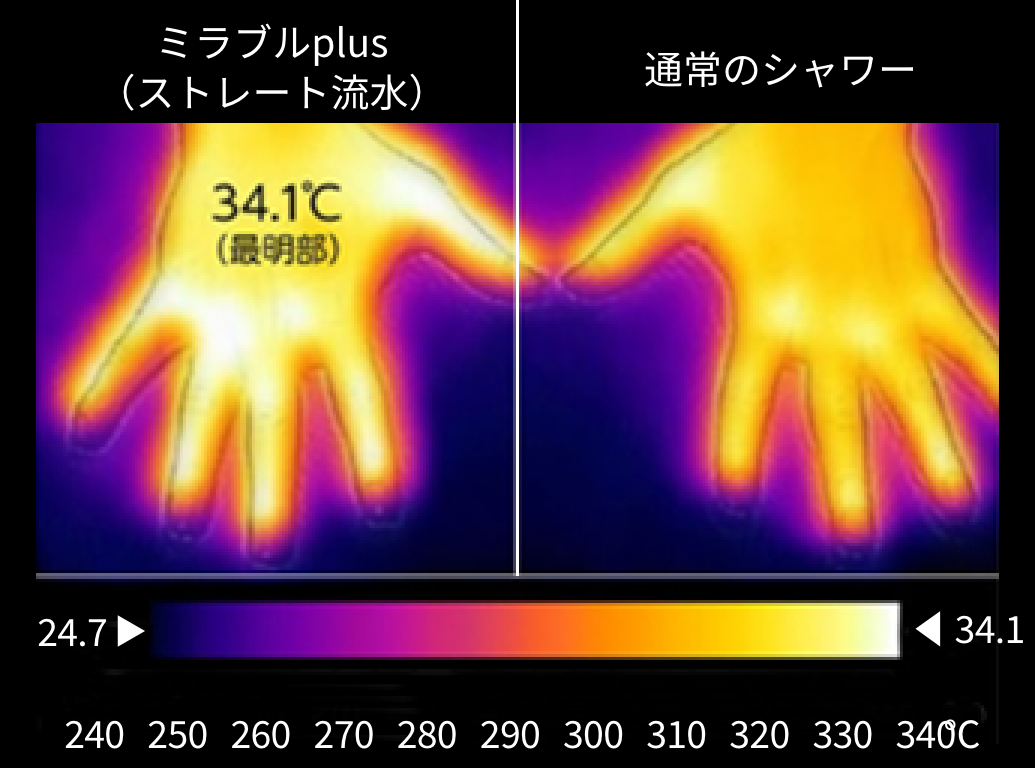ミラブルplus(ストレート流水)と通常のシャワーの比較